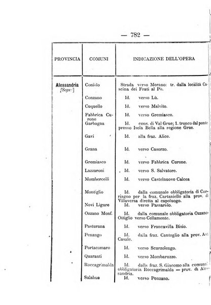 Annali delle strade comunali obbligatorie e della viabilita ordinaria raccolta contenente gli atti ufficiali, i pareri del Consiglio di Stato..