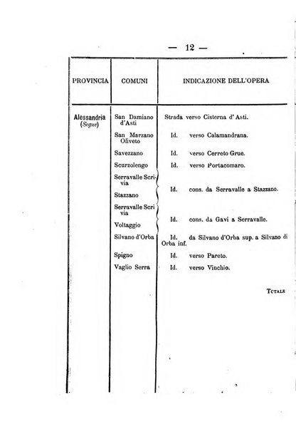 Annali delle strade comunali obbligatorie e della viabilita ordinaria raccolta contenente gli atti ufficiali, i pareri del Consiglio di Stato..