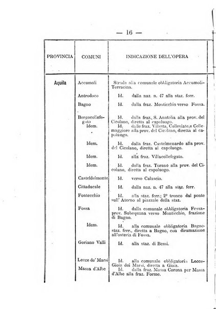 Annali delle strade comunali obbligatorie e della viabilita ordinaria raccolta contenente gli atti ufficiali, i pareri del Consiglio di Stato..