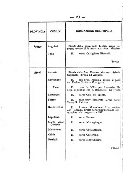 Annali delle strade comunali obbligatorie e della viabilita ordinaria raccolta contenente gli atti ufficiali, i pareri del Consiglio di Stato..