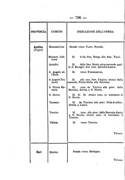 Annali delle strade comunali obbligatorie e della viabilita ordinaria raccolta contenente gli atti ufficiali, i pareri del Consiglio di Stato..