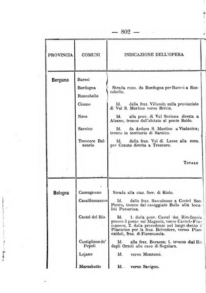 Annali delle strade comunali obbligatorie e della viabilita ordinaria raccolta contenente gli atti ufficiali, i pareri del Consiglio di Stato..