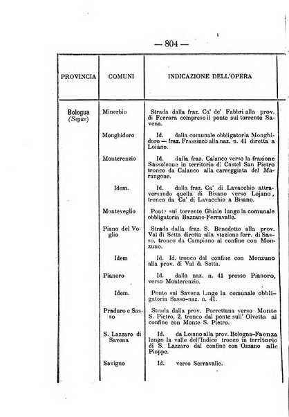 Annali delle strade comunali obbligatorie e della viabilita ordinaria raccolta contenente gli atti ufficiali, i pareri del Consiglio di Stato..