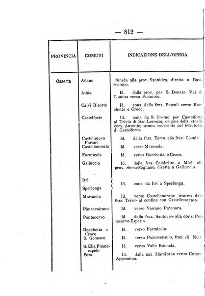 Annali delle strade comunali obbligatorie e della viabilita ordinaria raccolta contenente gli atti ufficiali, i pareri del Consiglio di Stato..