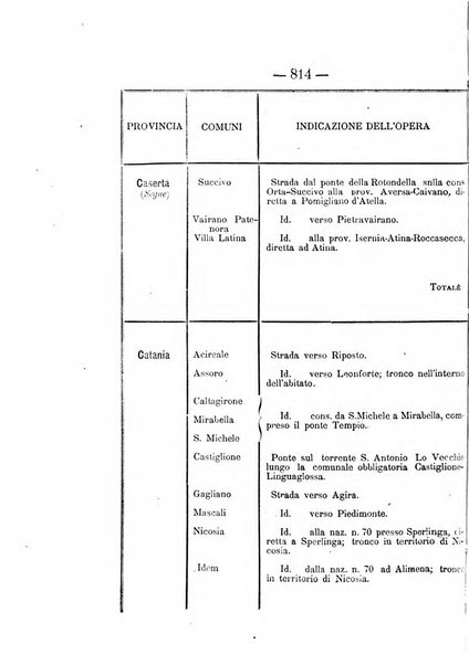 Annali delle strade comunali obbligatorie e della viabilita ordinaria raccolta contenente gli atti ufficiali, i pareri del Consiglio di Stato..