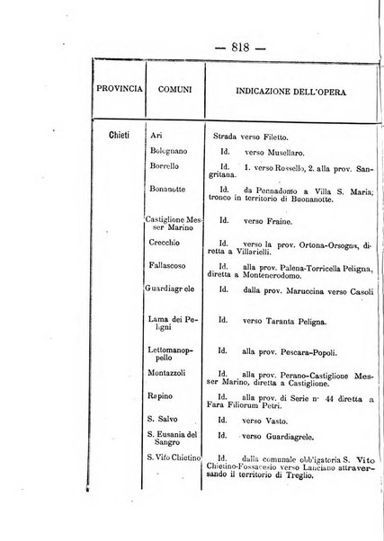 Annali delle strade comunali obbligatorie e della viabilita ordinaria raccolta contenente gli atti ufficiali, i pareri del Consiglio di Stato..