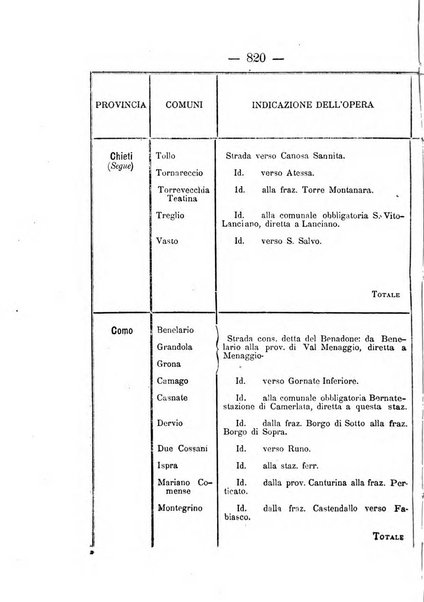 Annali delle strade comunali obbligatorie e della viabilita ordinaria raccolta contenente gli atti ufficiali, i pareri del Consiglio di Stato..