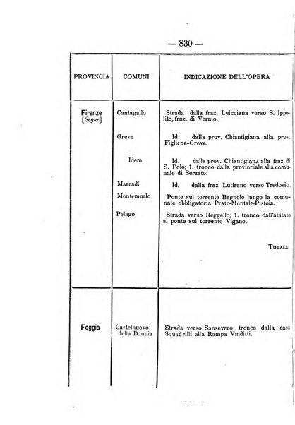 Annali delle strade comunali obbligatorie e della viabilita ordinaria raccolta contenente gli atti ufficiali, i pareri del Consiglio di Stato..