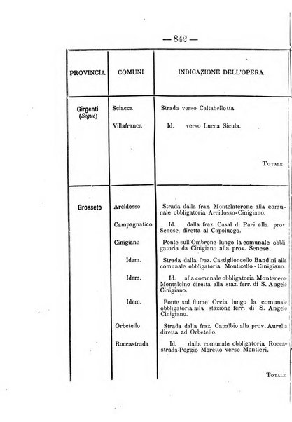 Annali delle strade comunali obbligatorie e della viabilita ordinaria raccolta contenente gli atti ufficiali, i pareri del Consiglio di Stato..