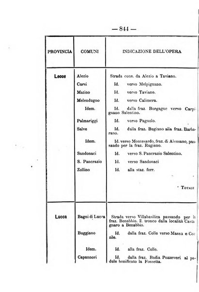 Annali delle strade comunali obbligatorie e della viabilita ordinaria raccolta contenente gli atti ufficiali, i pareri del Consiglio di Stato..