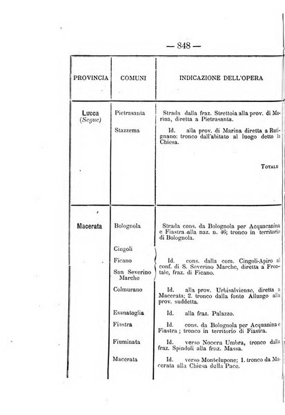 Annali delle strade comunali obbligatorie e della viabilita ordinaria raccolta contenente gli atti ufficiali, i pareri del Consiglio di Stato..