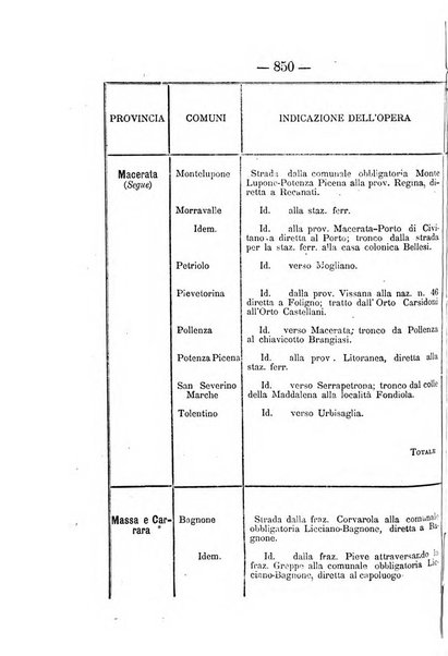 Annali delle strade comunali obbligatorie e della viabilita ordinaria raccolta contenente gli atti ufficiali, i pareri del Consiglio di Stato..