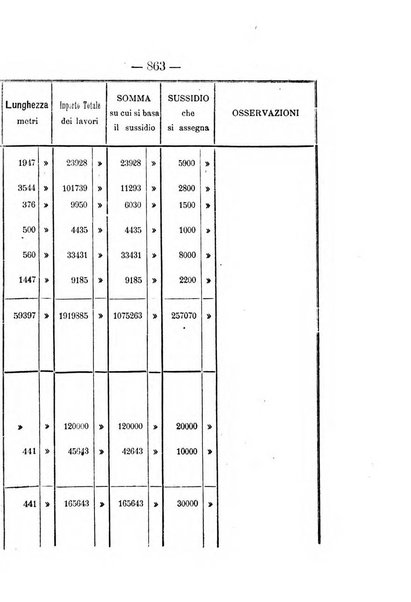 Annali delle strade comunali obbligatorie e della viabilita ordinaria raccolta contenente gli atti ufficiali, i pareri del Consiglio di Stato..