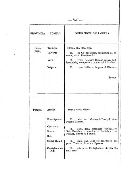 Annali delle strade comunali obbligatorie e della viabilita ordinaria raccolta contenente gli atti ufficiali, i pareri del Consiglio di Stato..