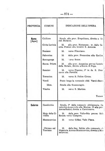 Annali delle strade comunali obbligatorie e della viabilita ordinaria raccolta contenente gli atti ufficiali, i pareri del Consiglio di Stato..