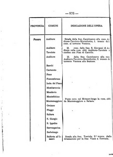 Annali delle strade comunali obbligatorie e della viabilita ordinaria raccolta contenente gli atti ufficiali, i pareri del Consiglio di Stato..