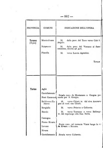 Annali delle strade comunali obbligatorie e della viabilita ordinaria raccolta contenente gli atti ufficiali, i pareri del Consiglio di Stato..