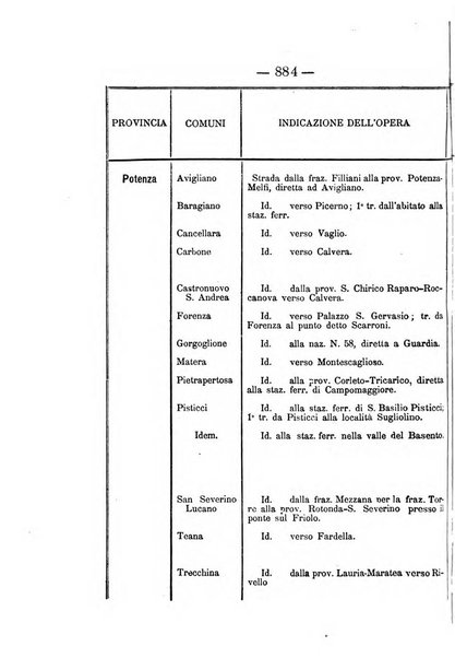 Annali delle strade comunali obbligatorie e della viabilita ordinaria raccolta contenente gli atti ufficiali, i pareri del Consiglio di Stato..