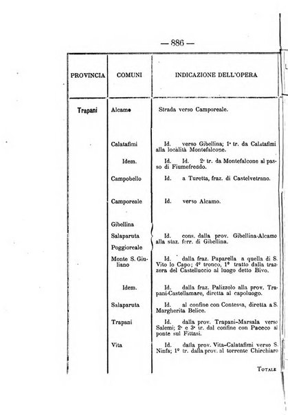 Annali delle strade comunali obbligatorie e della viabilita ordinaria raccolta contenente gli atti ufficiali, i pareri del Consiglio di Stato..