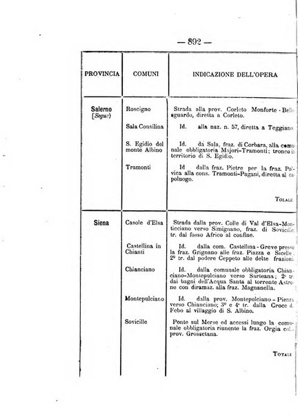 Annali delle strade comunali obbligatorie e della viabilita ordinaria raccolta contenente gli atti ufficiali, i pareri del Consiglio di Stato..