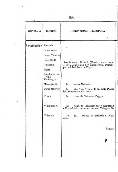 Annali delle strade comunali obbligatorie e della viabilita ordinaria raccolta contenente gli atti ufficiali, i pareri del Consiglio di Stato..