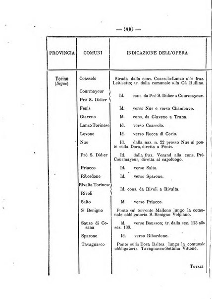 Annali delle strade comunali obbligatorie e della viabilita ordinaria raccolta contenente gli atti ufficiali, i pareri del Consiglio di Stato..