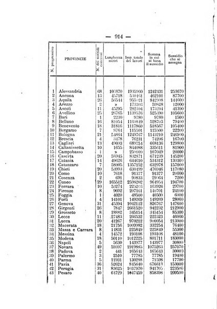 Annali delle strade comunali obbligatorie e della viabilita ordinaria raccolta contenente gli atti ufficiali, i pareri del Consiglio di Stato..