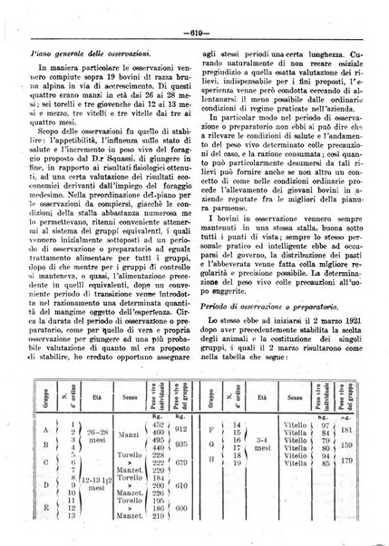 Rivista di agricoltura