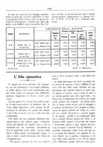 giornale/RML0024944/1921/unico/00000211