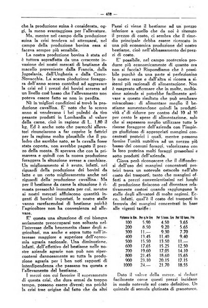 Rivista di agricoltura