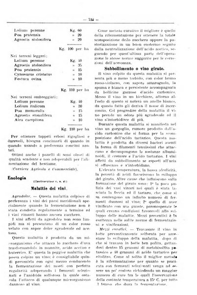 Rivista di agricoltura