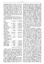 giornale/RML0024944/1932/unico/00000132
