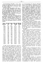 giornale/RML0024944/1933/unico/00000327