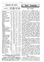 giornale/RML0024944/1933/unico/00000403