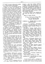 giornale/RML0024944/1933/unico/00000540