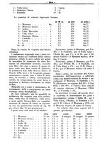 giornale/RML0024944/1934/unico/00000544