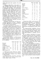 giornale/RML0024944/1934/unico/00000759