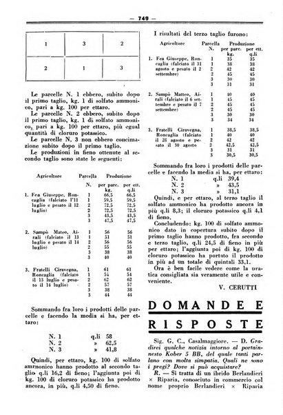 Rivista di agricoltura