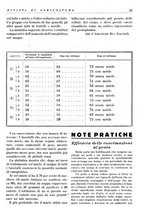 giornale/RML0024944/1935/unico/00000041