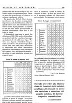 giornale/RML0024944/1935/unico/00000109