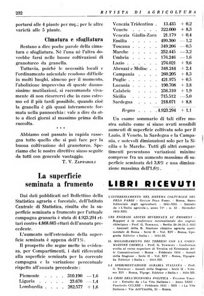 Rivista di agricoltura