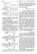 giornale/RML0024944/1936/unico/00000376