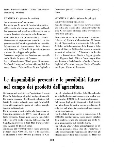 Rivista di agricoltura