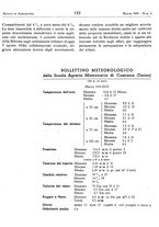 giornale/RML0024944/1939/unico/00000217