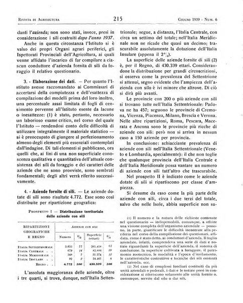 Rivista di agricoltura