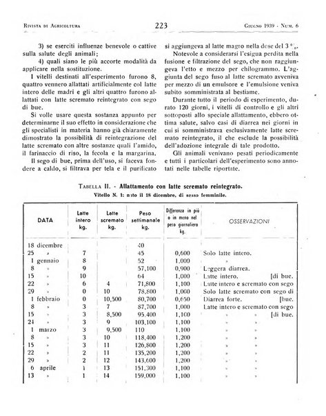 Rivista di agricoltura