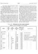 giornale/RML0024944/1939/unico/00000251