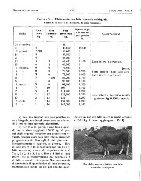 Rivista di agricoltura