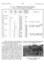 giornale/RML0024944/1939/unico/00000254