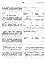 giornale/RML0024944/1939/unico/00000280